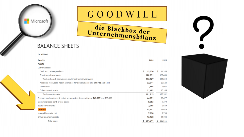 Goodwill: die Black Box der Unternehmensbilanz