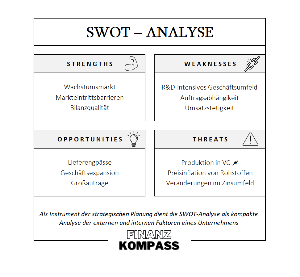 SWOT-Analyse ACMR 